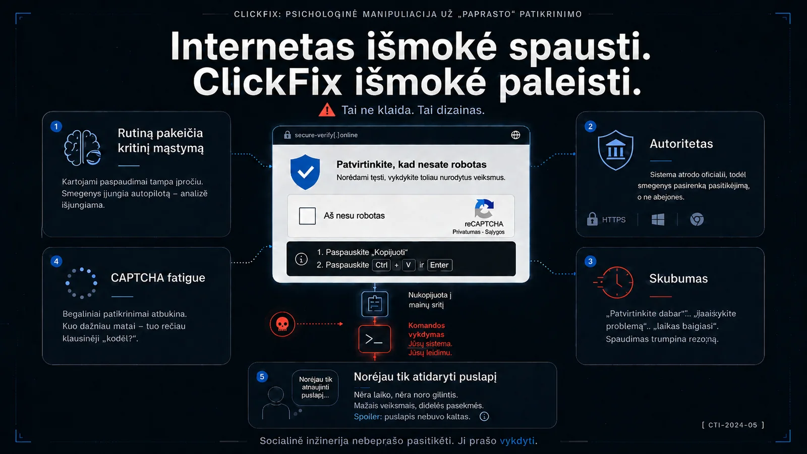 Netikra CAPTCHA patikra įtikina vartotoją nukopijuoti ir paleisti komandą.