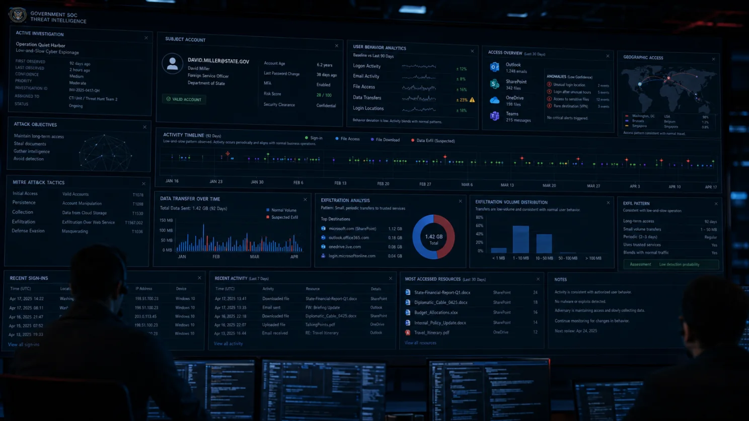 Wide incident timeline correlates user, data, and infrastructure events.
